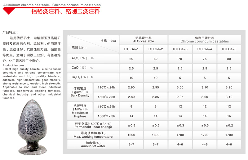 鋁鉻澆注料、鉻剛玉澆注料